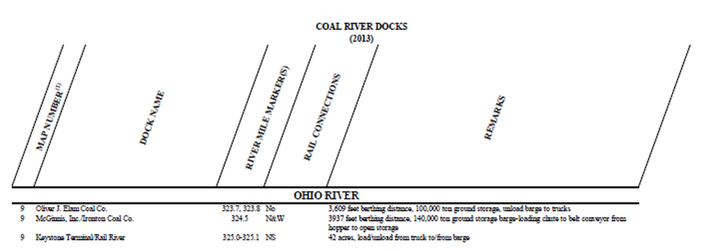 Coal River Docs