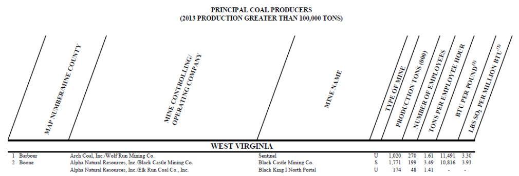 Mine Production